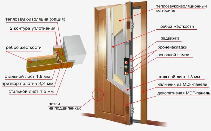 3 правила выбора металлической входной двери