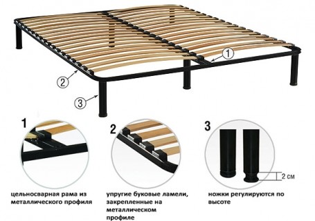 
Деревянная кровать своими руками: пошаговая инструкция	