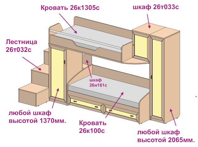 
Как сделать двухэтажную кровать своими руками: процесс изготовления	