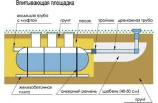 Автономная канализация для дома: проектирование и устройство
