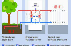 Выбор отопительного оборудования. Можно ли использовать тепловой насос в квартире?