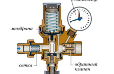 Типы и разновидности редукционных клапанов