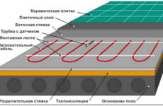 Технология укладки электрического тёплого пола, плюсы и минусы