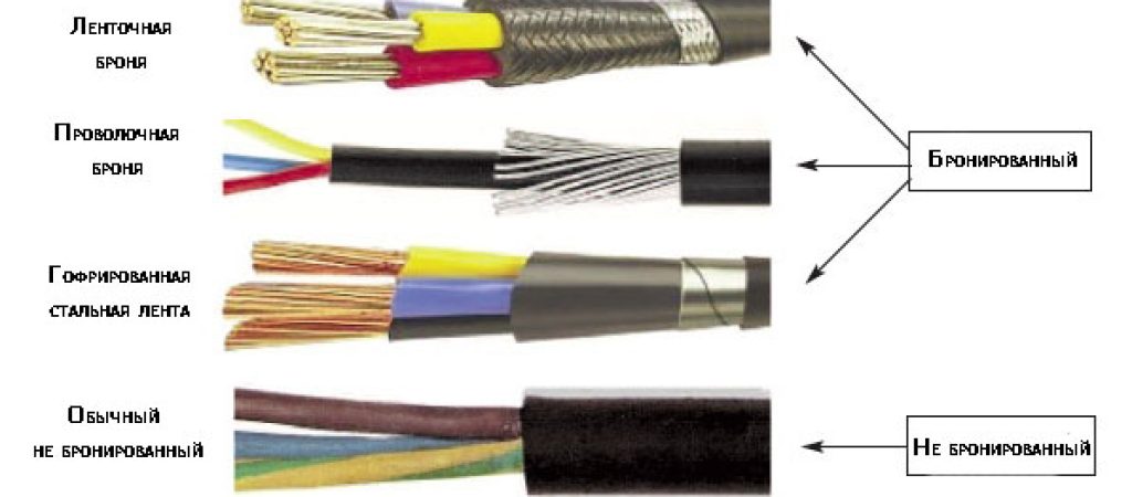 Разнообразие кабельной продукции надежных производителей
