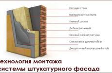 Монтаж мокрого фасада
