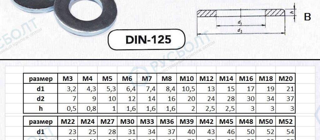 DIN 125 Шайба: Ключевые характеристики и применение