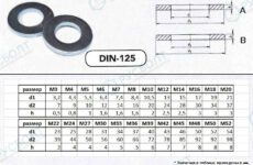 DIN 125 Шайба: Ключевые характеристики и применение