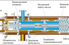 Вертикальный Многоступенчатый Центробежный Насос с Закрытым Колесом: Решение для Эффективной Перекачки Фекальных Вод
